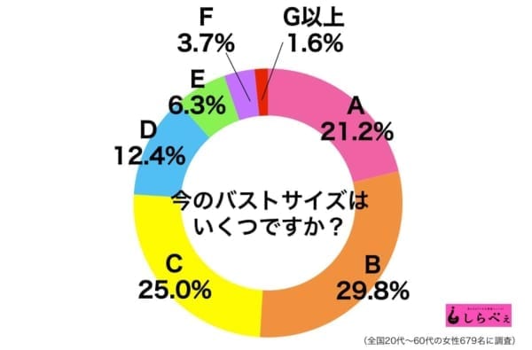 測ってもらうと数カップup 女子の 下着屋さんあるある が難解過ぎる ニコニコニュース
