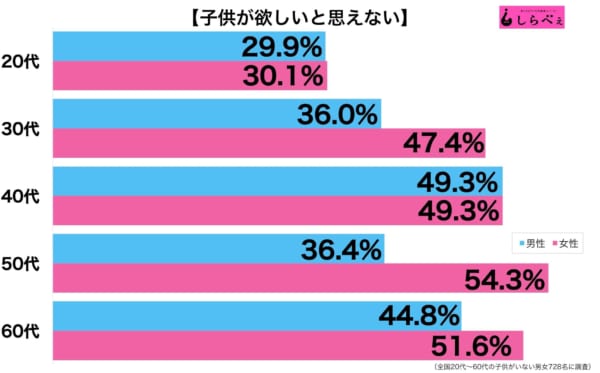 自分の意思で子供を持たなかった女性が周囲に言われた心無い言葉3選 ニコニコニュース