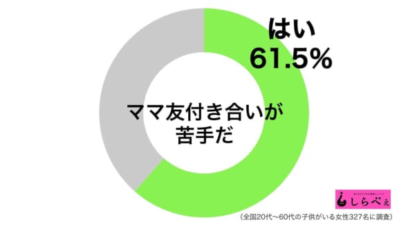 もう関わらないで めんどくさすぎるママ友付き合い の原因5選 ニコニコニュース