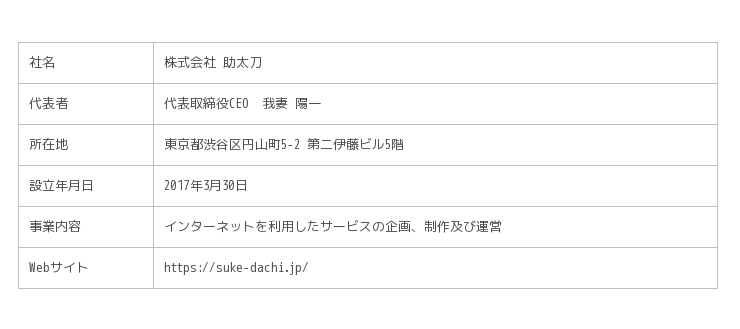 株式会社 助太刀への出資を決定 ニコニコニュース