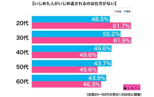 いじめ 加害者 復讐 復讐 しかなかった 大阪産業大学いじめ報復事件の内容