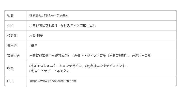 株式会社jtb Next Creation 株式取得に関するお知らせ ニコニコニュース