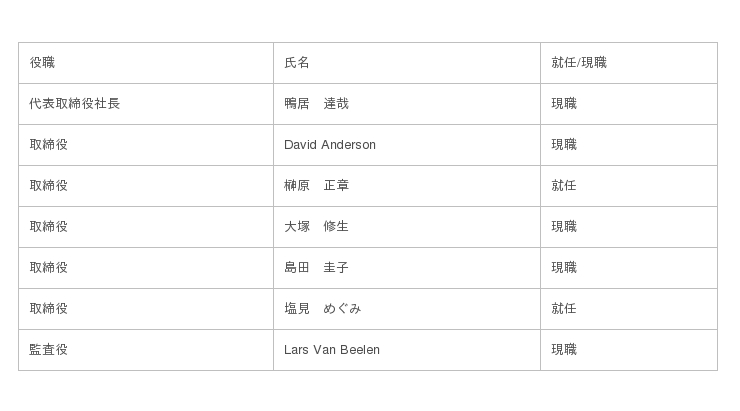 マーサージャパン株式会社 役員人事を発表 ニコニコニュース