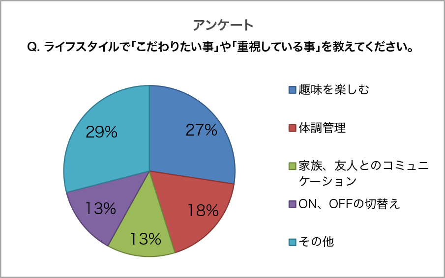 グラフ