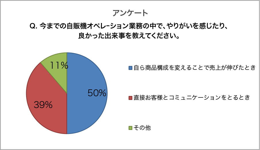 グラフ