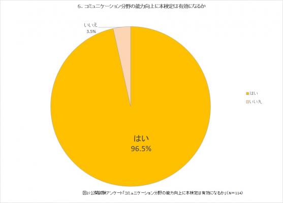 職場や所属先 あるいは顧客と円滑なコミュニケーションを取れるようになりたい と思う人が4割を超える コミュニケー ニコニコニュース