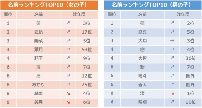 無料ダウンロード男の子 名前 季節 すべての美しい花の画像