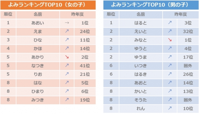 女の子 名前 8月 8月生まれの名前500選 男の子 女の子の夏の花や季語の漢字は