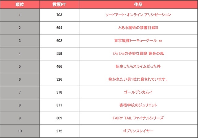 オリジナル 18 アニメ ランキング ガサタメガ