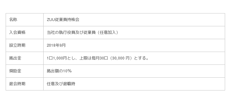 株式会社zuu 福利厚生の一環として従業員持株会を設立 ニコニコニュース