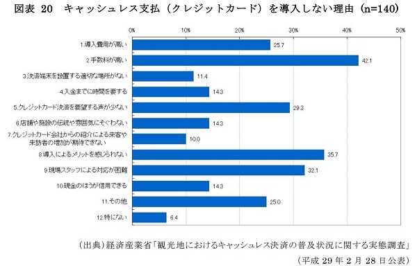 出典：「経済産業省」資料