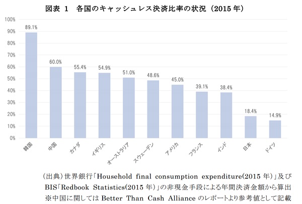 出典：「経済産業省」資料