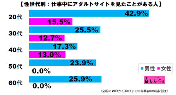 アダルトサイト　市場