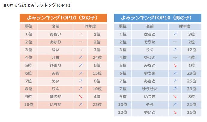 珍しい名前 珍しい女の子の名前一覧 名前を名付けるときのコツと注意点