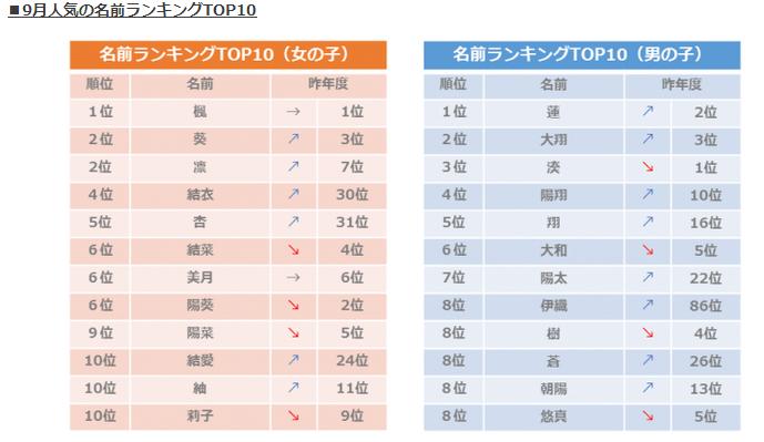 子供向けぬりえ ラブリーる 漢字 名前 女の子