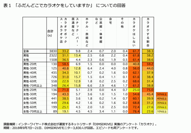 最新のファッション 無料印刷可能30代 カラオケ 女性