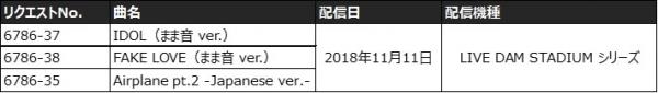 Bts 防弾少年団 新曲のカラオケ配信にあわせ18年11月7日から カラオケの鉄人 にコラボルームを開設 ニコニコニュース