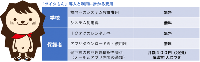 児童見守りサービス ツイタもん アプリ版サービスを本格開始 ニコニコニュース