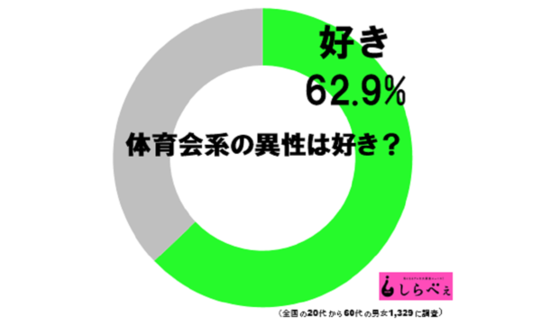 相次ぐスポーツ選手と女性芸能人の熱愛 結婚 体育会系はやっぱりモテる ニコニコニュース