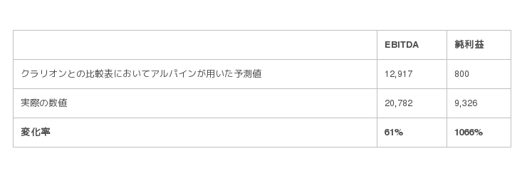 アルプス 電気 株価