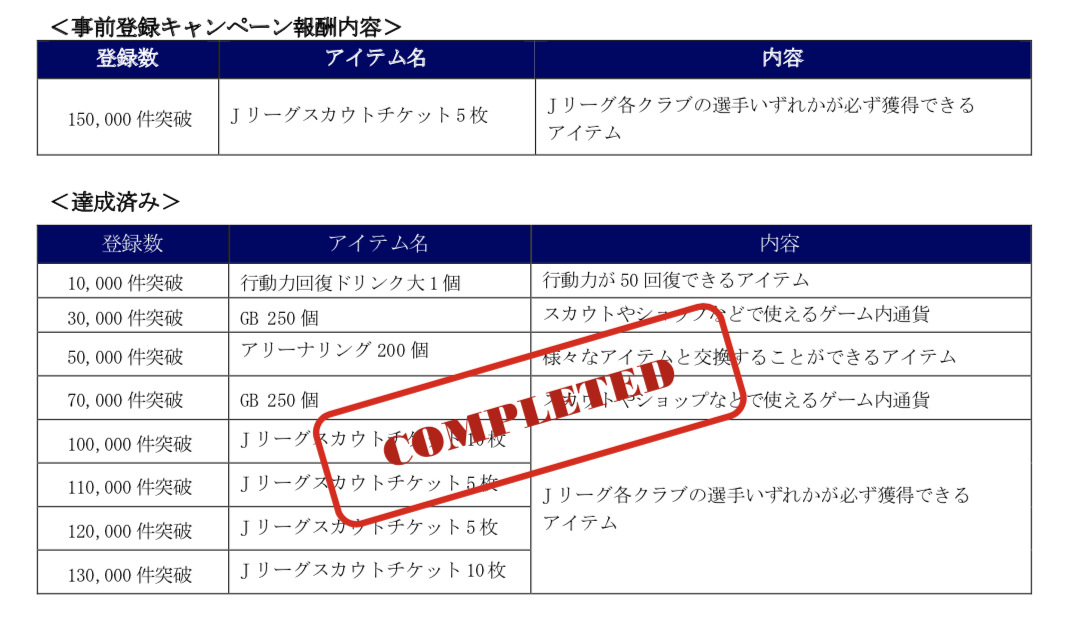 サカつくrtw Jリーグモードの昇降格要素ほかミッションなどの概要が公開 ニコニコニュース