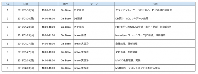 最新のwebアーキテクチャ技術を短期集中で学習可能 Web Engineer ニコニコニュース