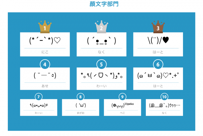 人気キーボードアプリ Flick に搭載された顔文字 アスキーアートが