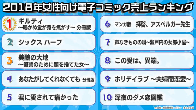 平成 沼ランキング Sp 2018年女性向け電子コミック売上ランキング