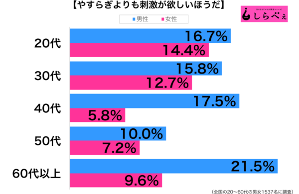 欲しいのは やすらぎ か 刺激 か 浮気性の人が求めるのはもちろん ニコニコニュース