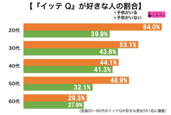 イッテ Q 初期 イッテq ロッチ中岡への酷すぎる失態に騒然 笑えない 子供が泣いた