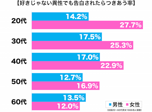 好きでもない相手と付き合った女性 彼に対する態度に かわいそう の声 ニコニコニュース