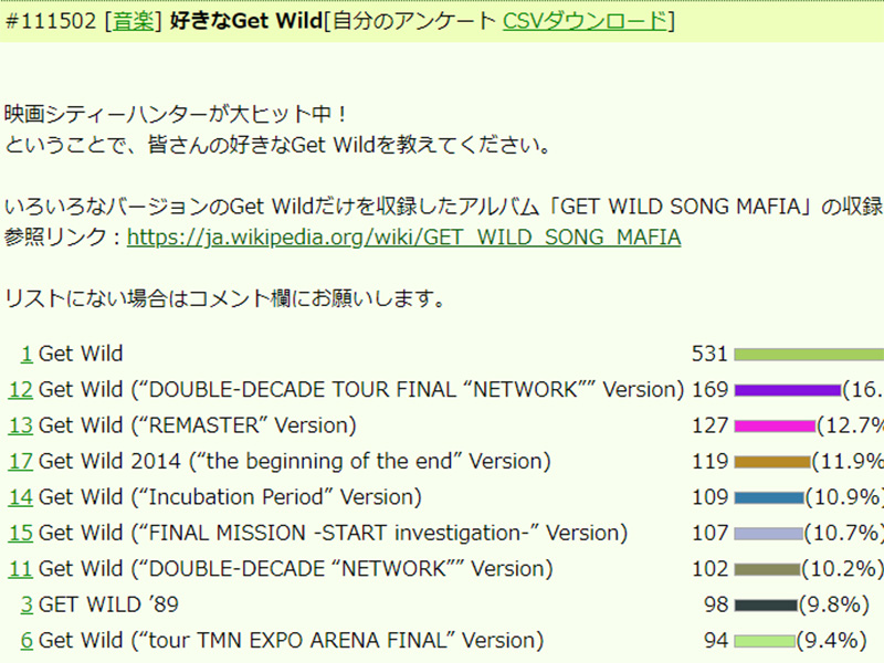 ネット民1000人が選ぶ 好きなget Wild ランキング 2位 Get Wild