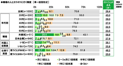 第2位は タッチ では第1位は 職場カラオケで歌いたいアニソンランキングを発表 ニコニコニュース