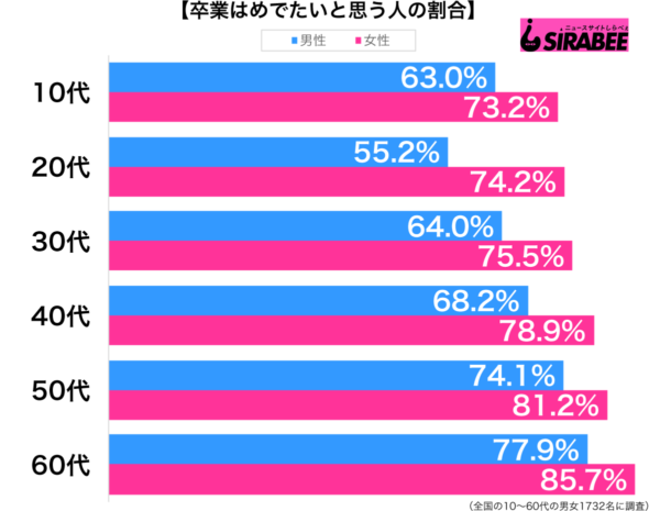 多くの人が 卒業はめでたい しかしアイドルオタクには複雑な胸の内も ニコニコニュース