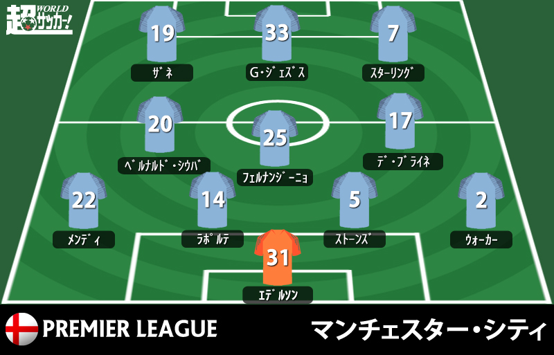 プレミアプレビュー Cl激闘から中2日での再戦 選手層でシティ優位も マンチェスター シティvsトッテナム ニコニコニュース