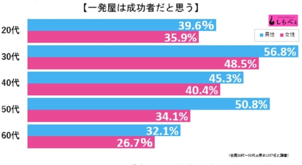 リア ディゾンの現在に衝撃 出産翌年に離婚 ラスベガスで