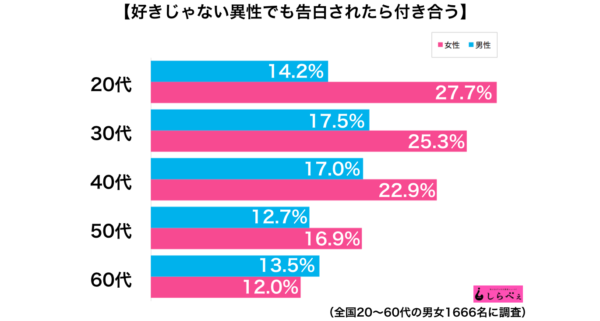 話したこともない男から突然の告白 断ると 信じられない一言 が ニコニコニュース