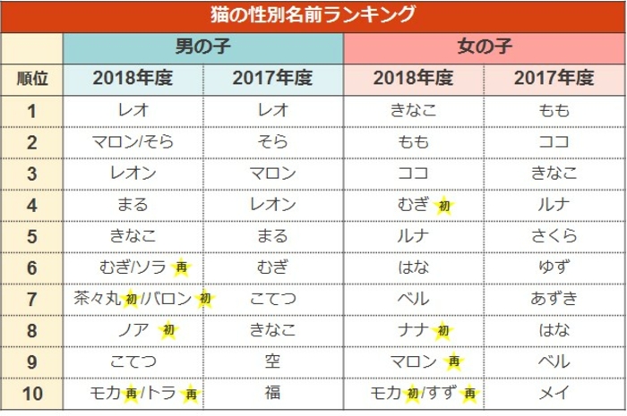 最高のイラスト画像 トップ100女の子 3文字 名前