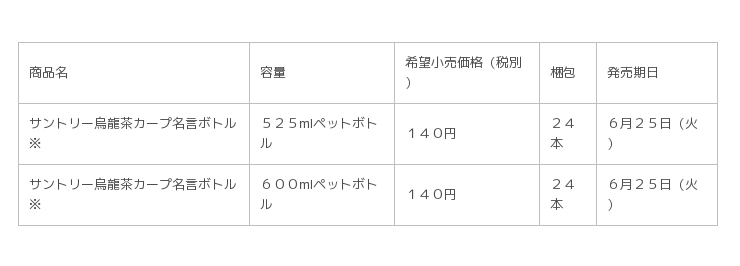 中国 四国エリア限定 サントリー烏龍茶 カープ名言ボトル 数量限定発売 ニコニコニュース