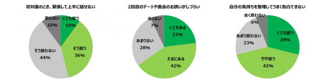 結婚相手紹介サービスのツヴァイ 婚活における 手紙 の効果が明らかに お手紙婚活サポート 実施報告 ニコニコニュース