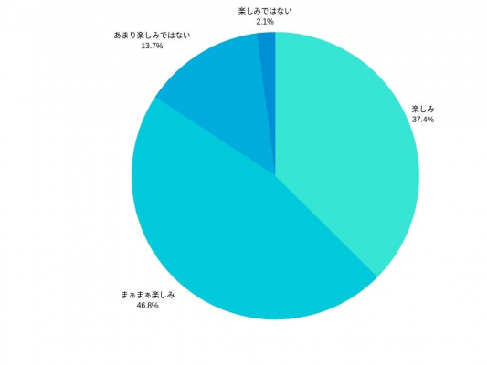 結婚式リアル調査 引き出物は結婚式の印象を決める ゲスト705名に聞いた引き出物調査 ニコニコニュース