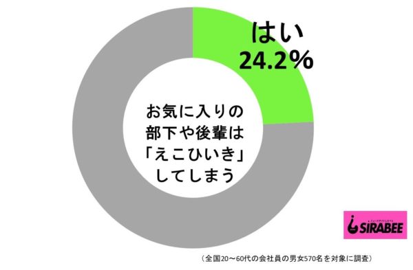 緊張しがちな後輩が突然とった衝撃行動 入社して9ヶ月で ぶっ飛んでる ニコニコニュース