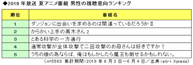 夏アニメランキング アニメ ランキング 今見るべき面白い人気アニメトップ100