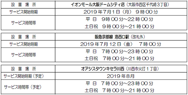 オアシス タウン キ セラ 川西