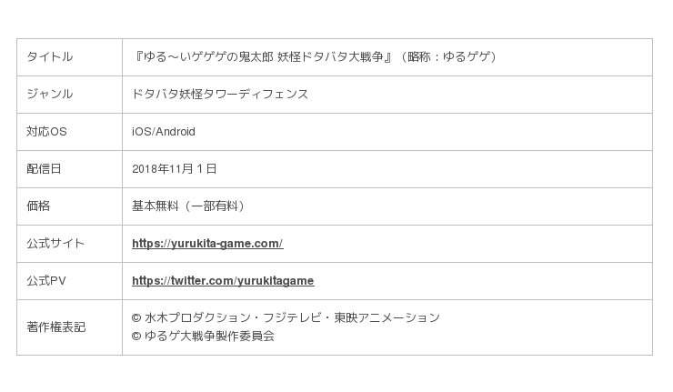 ゆる いゲゲゲの鬼太郎 妖怪ドタバタ大戦争 今後のアップデート情報