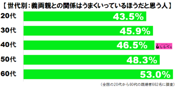 トップ 100 義 祖母 忌引き アマゾンブックのポスト