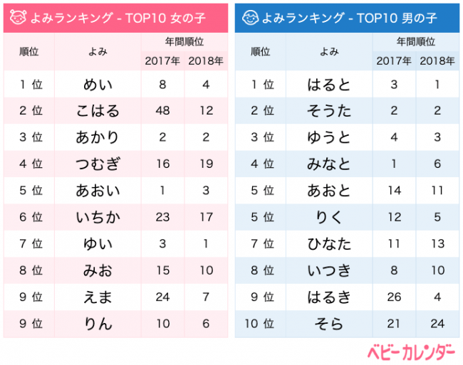 最高の無料イラスト ラブリー名前 女の子 3 文字