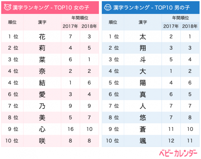 花 名前 漢字 男の子 Homu Interia