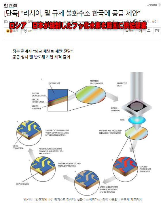 韓国メディア　ハンギョレ