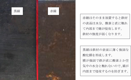 高温多湿の日本、鉄はすぐに赤さびて腐ってきます。そこで塗ることで赤錆を防止する「黒サビメーカー」を株式会社エコアドバン | ニコニコニュース